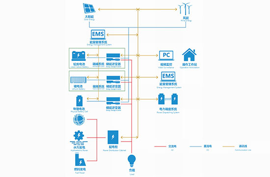 ���ϴ���ϵͳ����ƻ�